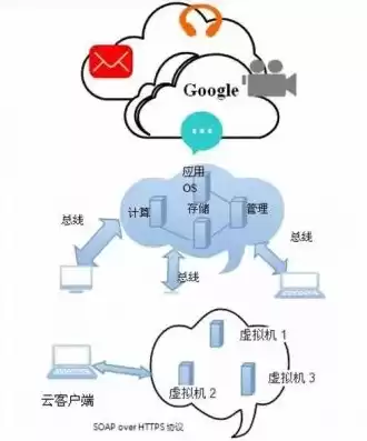 云数据的含义，云数据的作用是什么