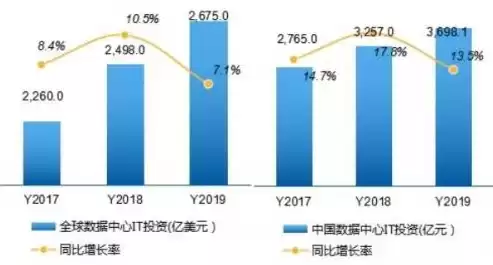 怎么建设数据中心网络，怎么建设数据中心