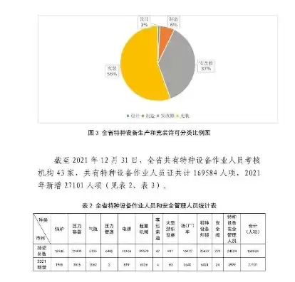 2020年特种设备安全状况，2021年特种设备安全工作