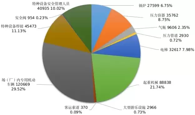 2020年特种设备安全状况，2021年特种设备安全工作