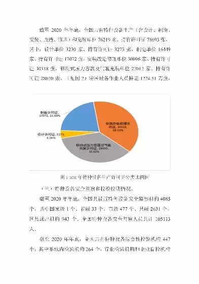 2020年特种设备安全状况，2021年特种设备安全工作