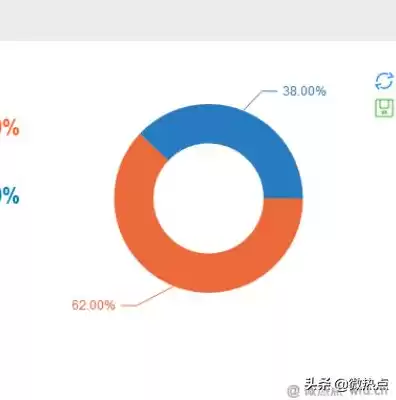 简述大数据的基本特征有哪些?，简述大数据的基本特征(v2)