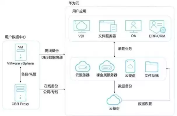 简述存储管理中移动技术的优缺点，移动存储管理系统的特点有哪些