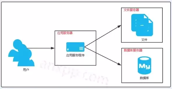 简述存储管理中移动技术的优缺点，移动存储管理系统的特点有哪些