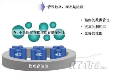 简述存储管理中移动技术的优缺点，移动存储管理系统的特点有哪些