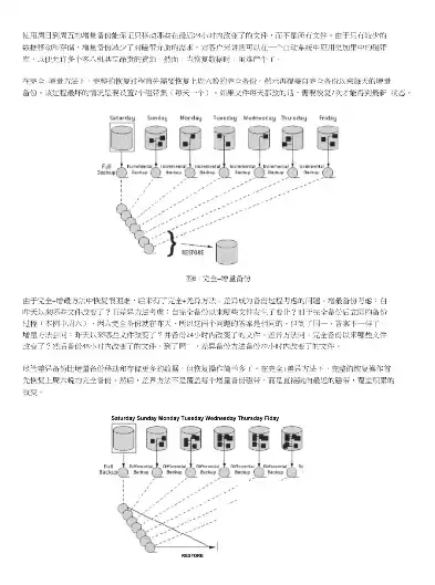 数据备份策略包括全量备份，数据备份策略包括