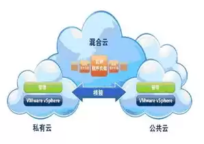 混合云技术手段包括哪些方面的内容，混合云技术手段包括哪些方面