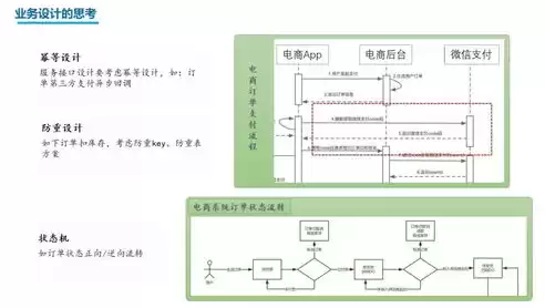 微服务架构的特点和适用场景，微服务架构的优劣