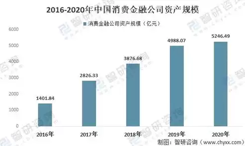 银行业金融机构监管数据标准化规范2021，银行业金融机构监管数据标准化