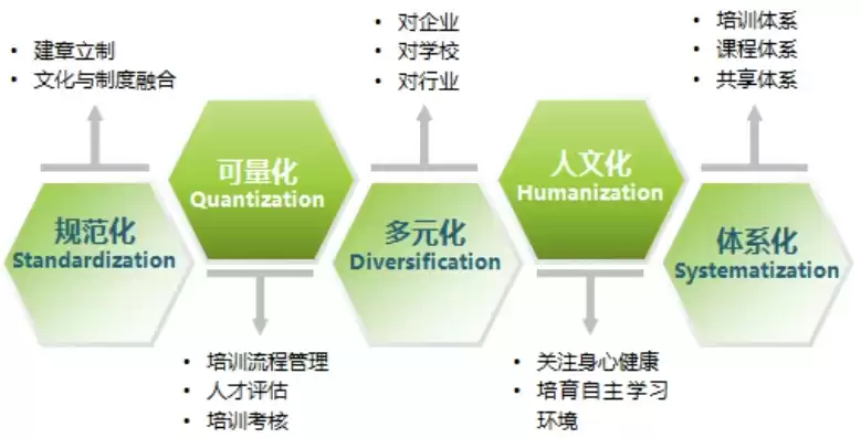 文化 多元化，文化管理多元复合模式的优点有哪些不足怎么写