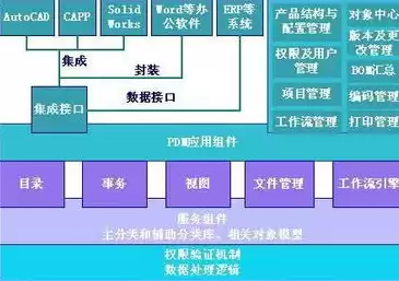 信息与数据的关系是( )，信息与数据的关系是