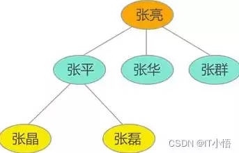 信息与数据的关系是( )，信息与数据的关系是