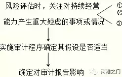 安全审计的主要作用不包括以下哪项，安全审计的主要作用不包括