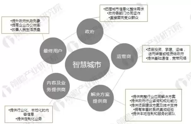 智慧城市建设问题探讨，智慧城市建设现状和问题研究