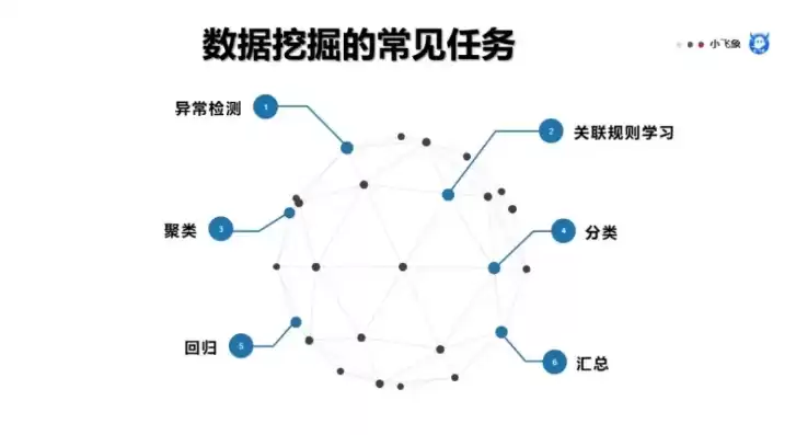 数据挖掘的知识表示，什么是数据挖掘中的知识