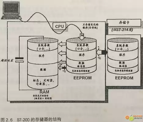 文件存储器是什么，文件存储是什么意思