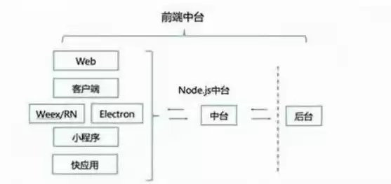 后端服务是什么意思，后端服务划分是什么标准