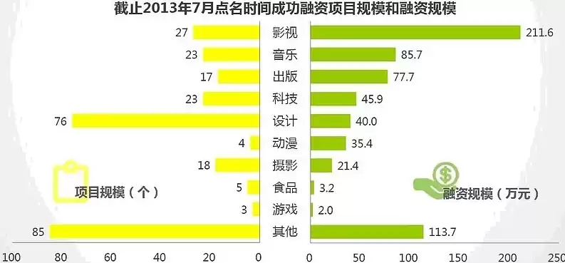 互联网+大数据创业项目书，互联网大数据行业商机分析