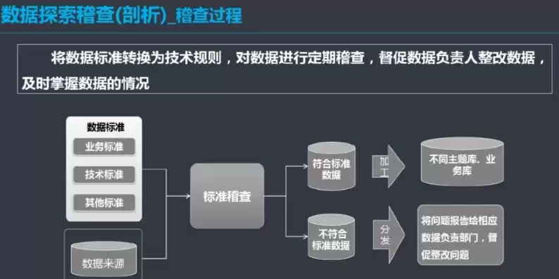 数据治理 指引，数据治理工作指引