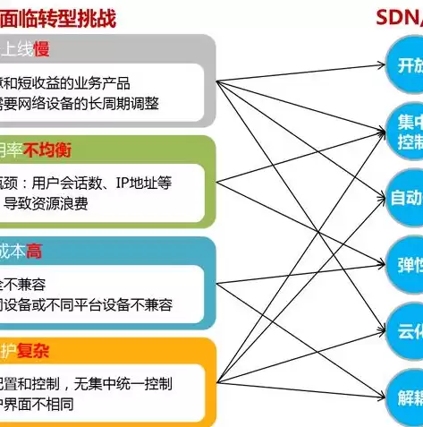 虚拟化系统软件有哪些特点，虚拟化系统软件有哪些