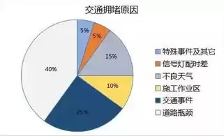 数据安全事故的减少率计算公式，数据安全事故