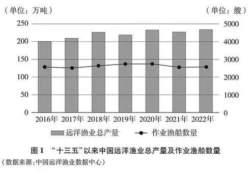 数据安全事故的减少率计算公式，数据安全事故