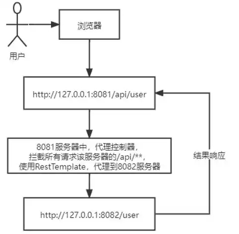 传输故障处理方法，传输故障定位及排除的常用方法