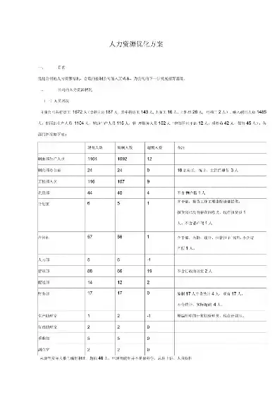 人力成本优化方案范例，人力资源成本优化措施有哪些方面