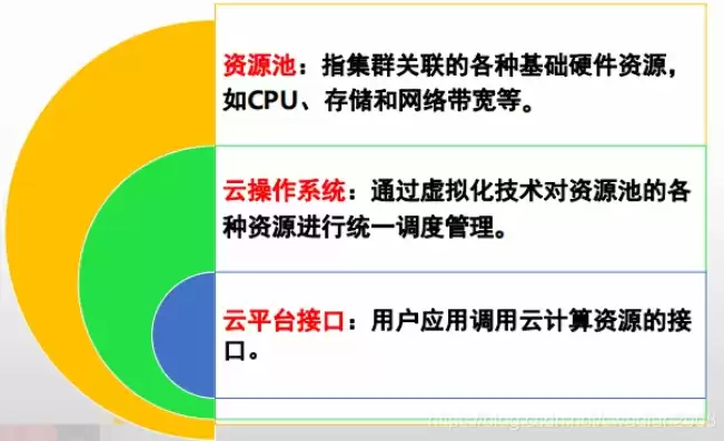 云计算的核心技术包括，云计算的核心技术包含下面的哪些内容