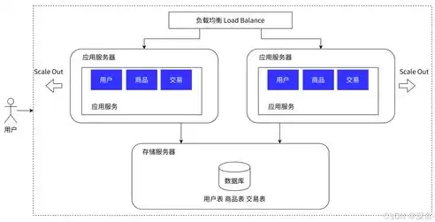 超融合架构的工作原理，超融合架构配置要求有哪些依据