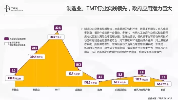 行业所属性质，行业属性是指什么意思