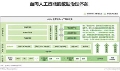 数据治理咨询公司，数据治理咨询