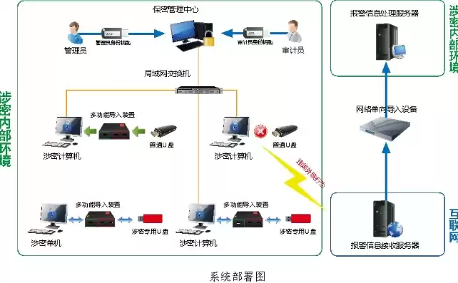 涉密计算机和移动存储介质，沙密计算机及移动存储介质保密管理系统的功能是