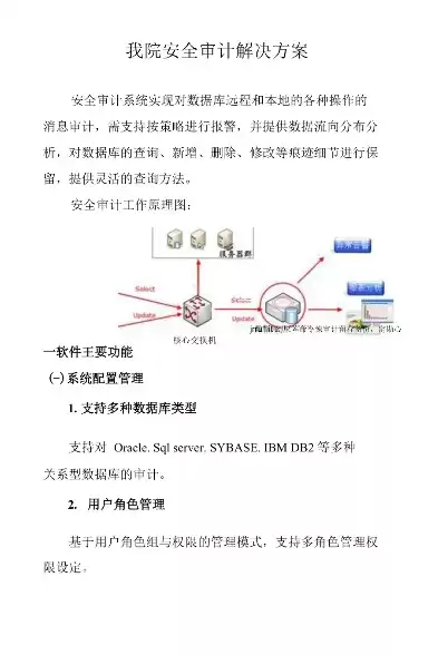 安全审计方法包括哪些内容，安全审计的手段主要包括哪些方面