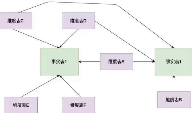 事实型数据库包括哪些，事实型数据库也称数据型数据库