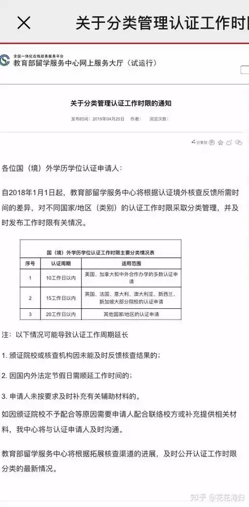 多因素认证是什么意思啊怎么写报告，多因素认证是什么意思啊怎么写