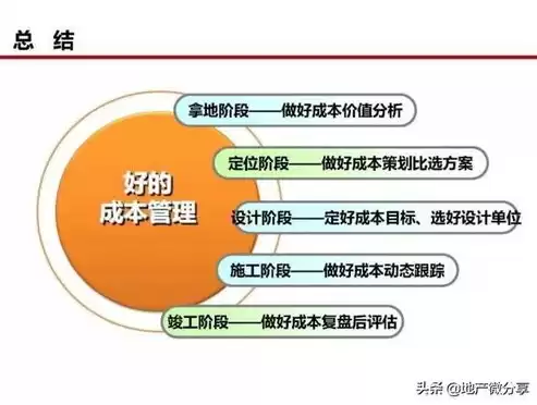 以成本管控为抓手，以成本控制为核心优化营商环境