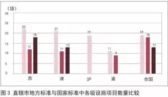 公共服务设施包括哪些内容 国家标准，公共服务设施包括哪些