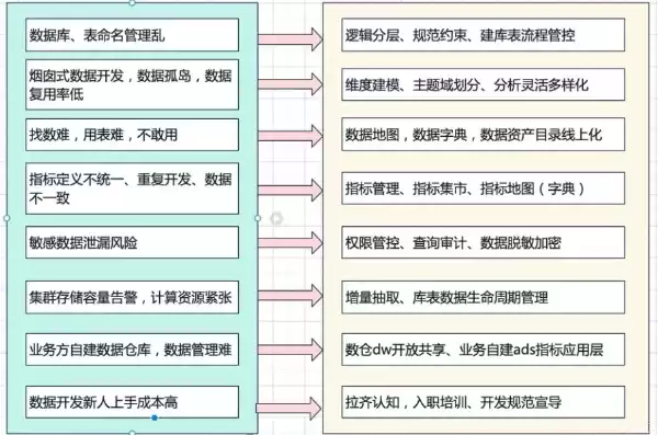 数据治理的主要手段有哪些方面，数据治理的主要手段有哪些