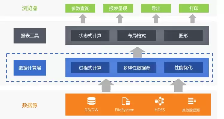 数据架构设计图片，数据架构设计图