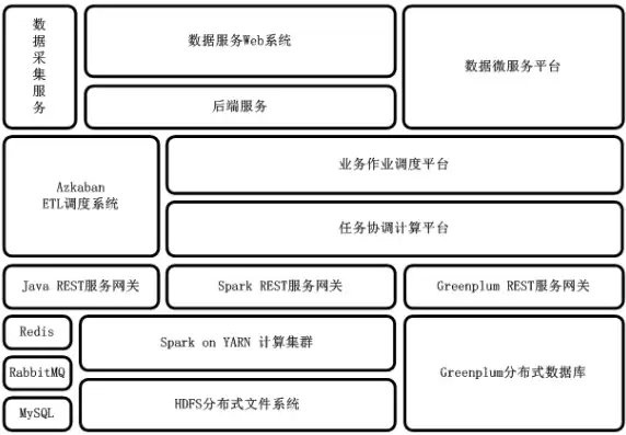 数据架构设计图片，数据架构设计图