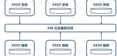 单体应用 soa 微服务，单体应用与微服务的区别