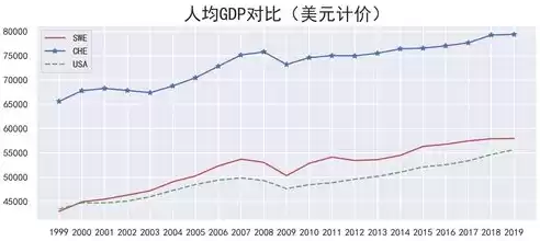 数据挖掘报告怎么写，数据挖掘上机报告