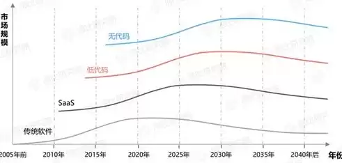 行业α属性，行业属性指什么怎么填