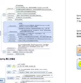 java数据库编程实验总结报告，java数据库编程实验总结