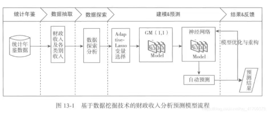 数据挖掘在现实中的实例有哪些方法，数据挖掘在现实中的实例有哪些