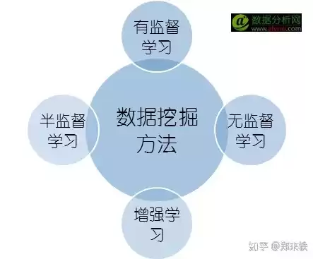 数据挖掘在现实中的实例有哪些方法，数据挖掘在现实中的实例有哪些