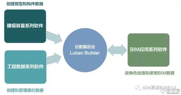 下列软件产品中,属于bim可视化软件的是什么，下列软件产品中,属于bim可视化软件的是