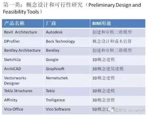 下列软件产品中,属于bim可视化软件的是什么，下列软件产品中,属于bim可视化软件的是