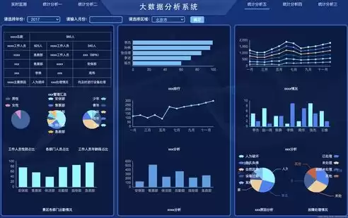 仓储可视化方案，仓储数据可视化大屏模板源码